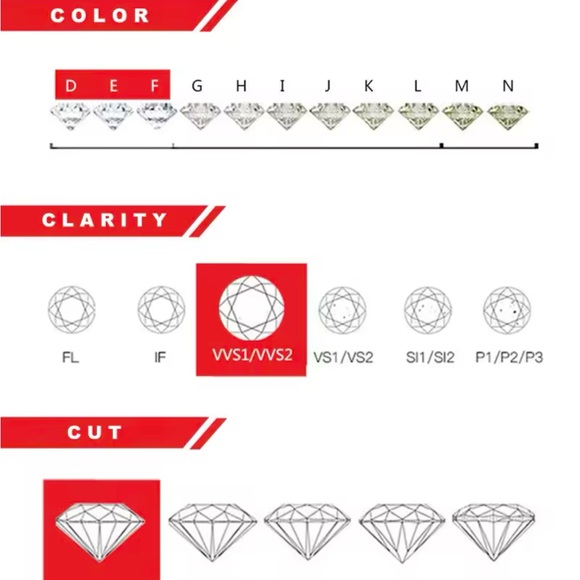 NWOT Genuine 3ct Moissanite necklace 16” to 18” Rose gold plated GRA certificate - Picture 12 of 12